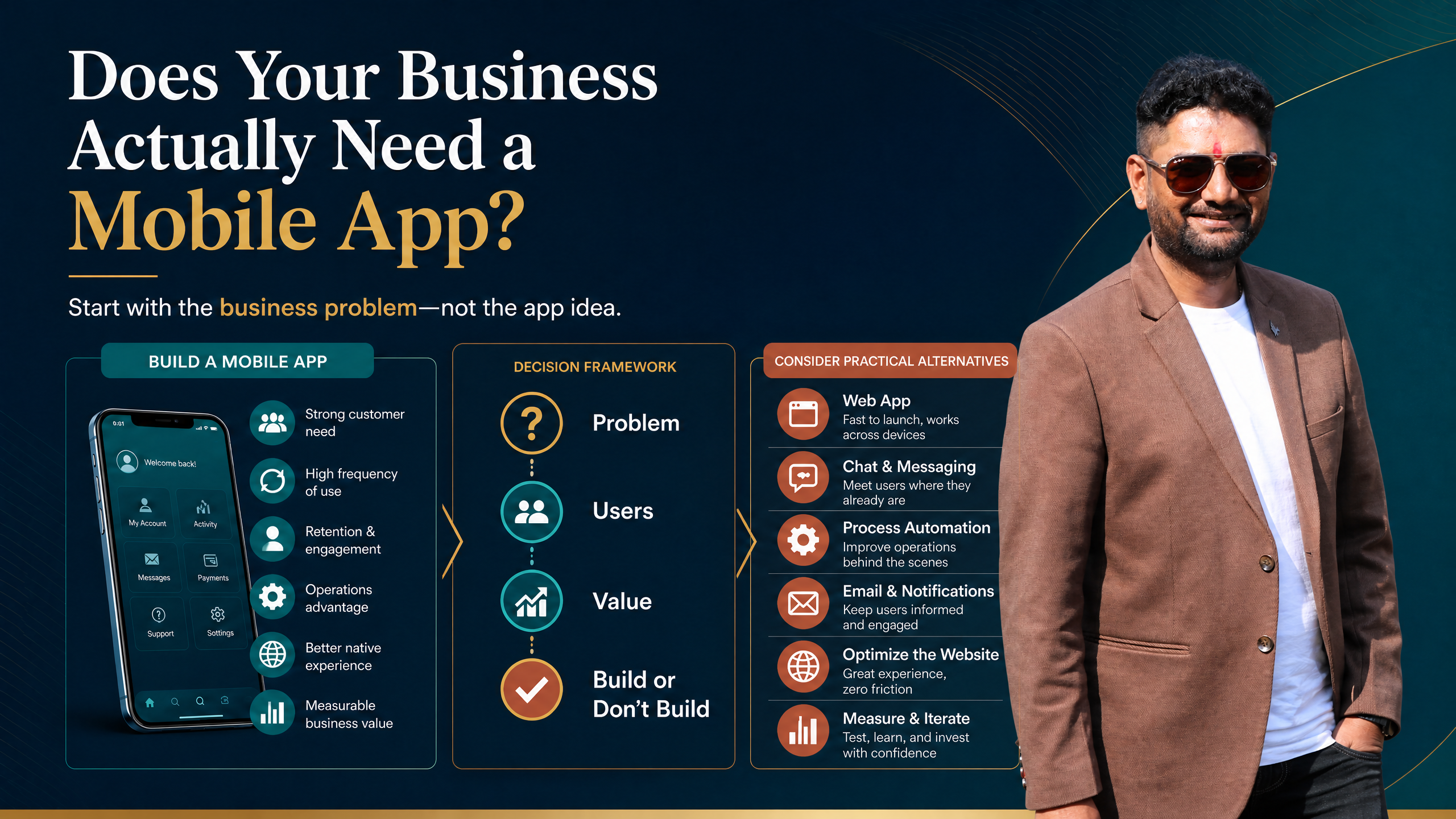 Does Your Business Actually Need a Mobile App?