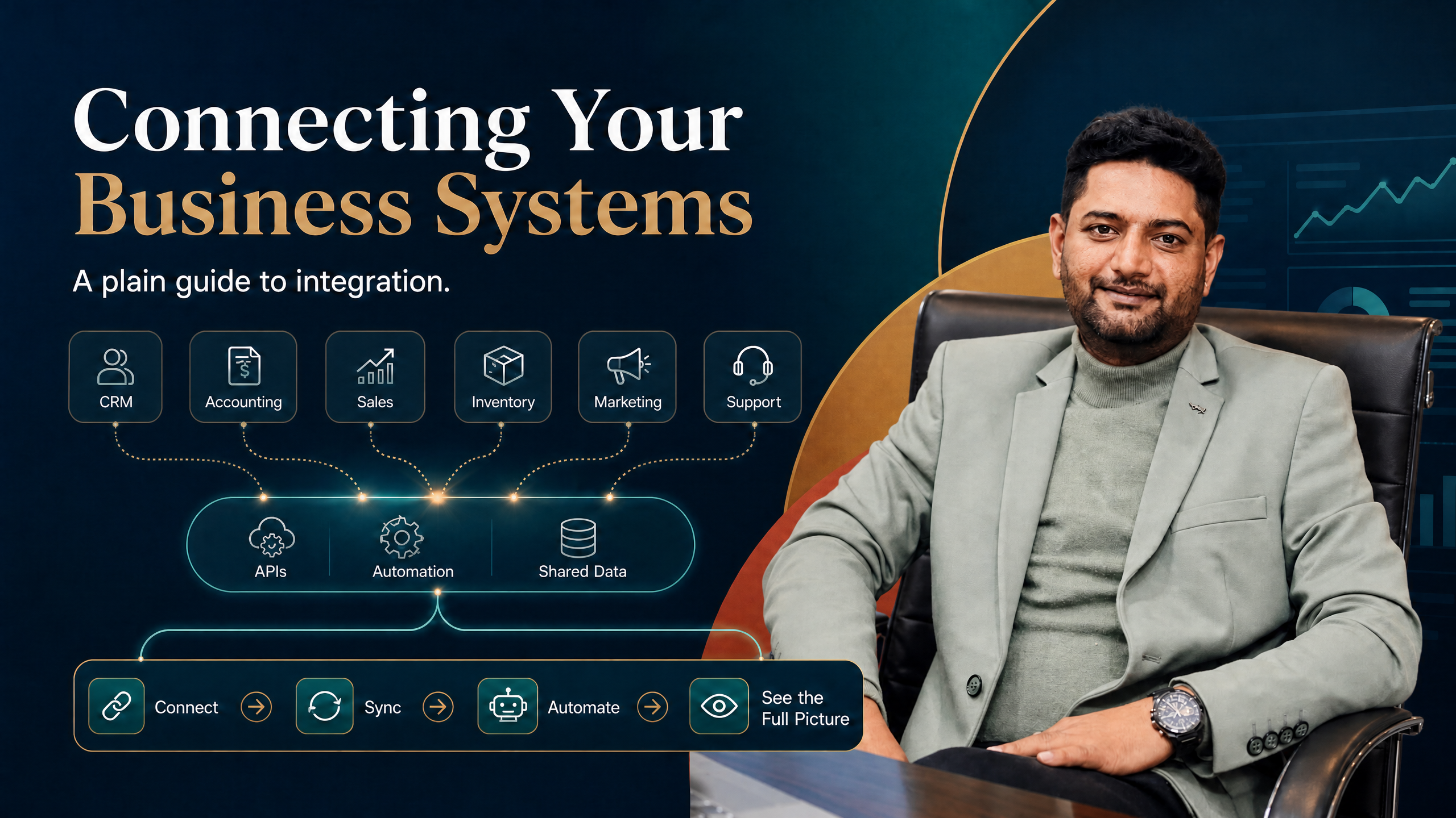 Connecting Your Business Systems: A Plain Guide to Integration