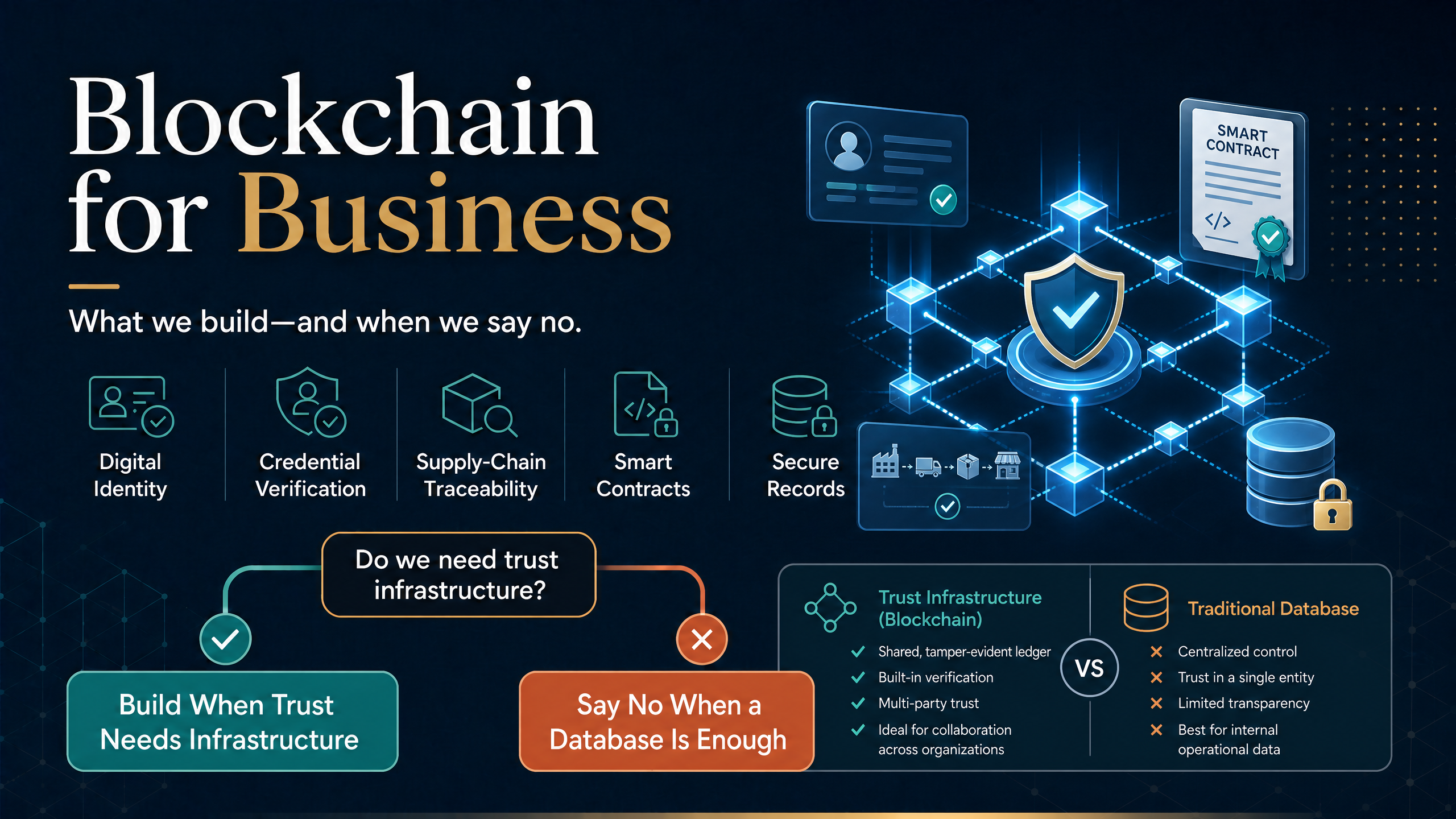 Blockchain for Business: What We Build and When We Say No