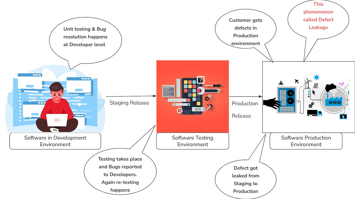 Software Testing: The Part Everyone Cuts and Everyone Regrets