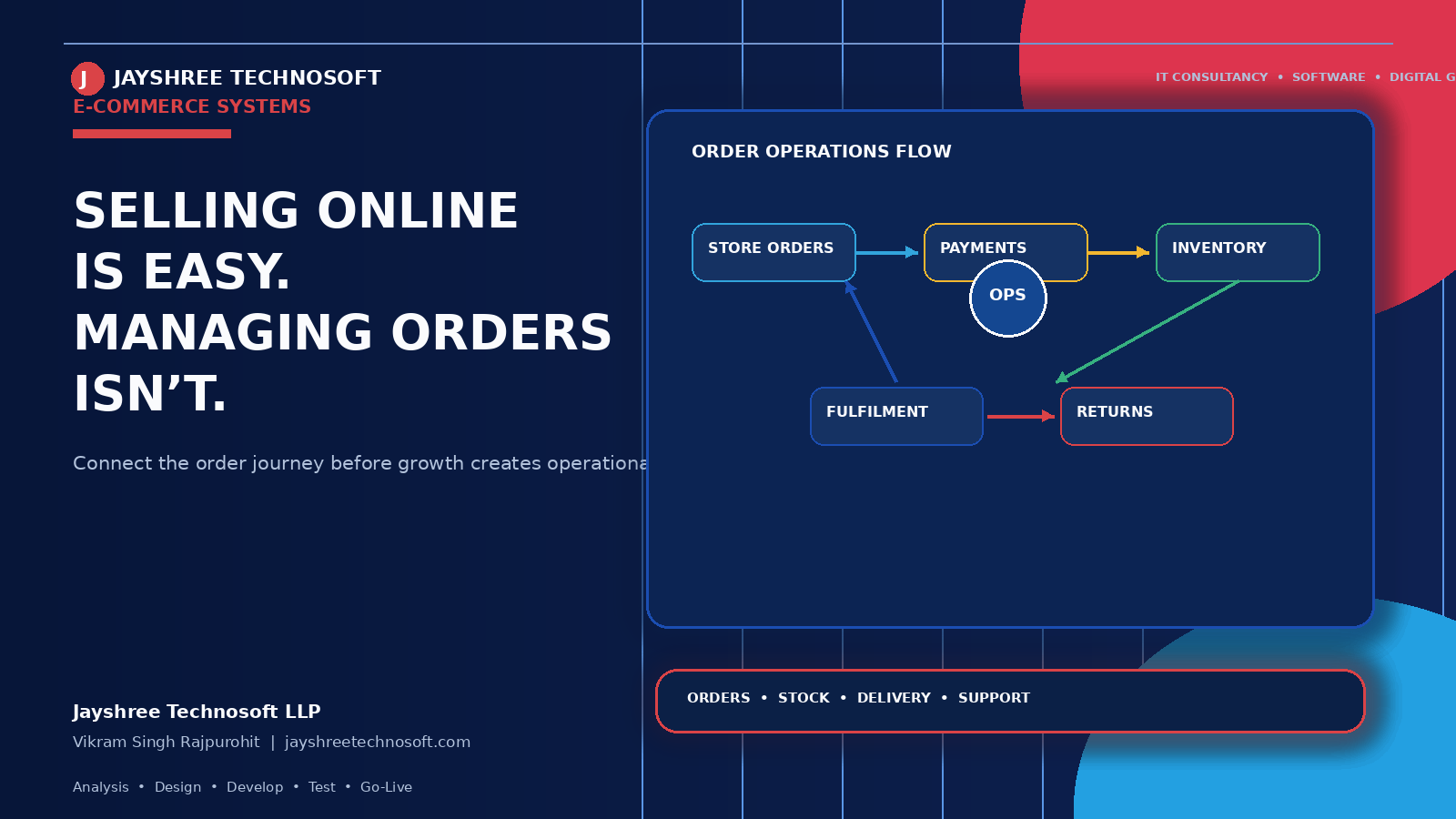 Selling Online Is Easy. Managing the Orders Isn’t