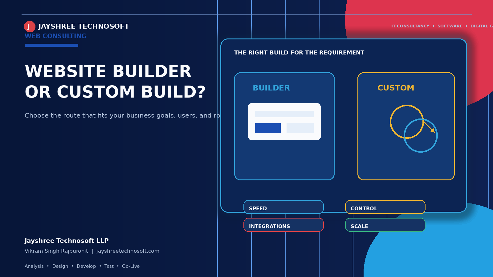 Website Builder or Custom Build: What Does Your Business Actually Need?