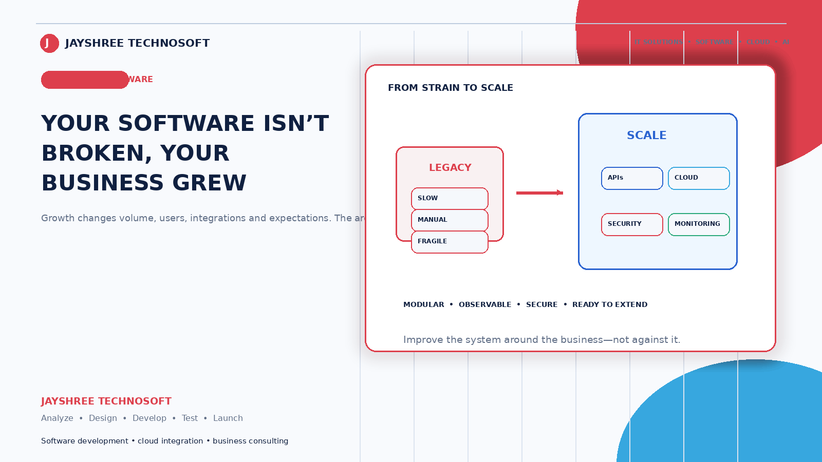 Your Software Isn't Broken, Your Business Grew