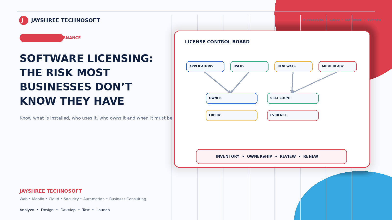 Software Licensing: The Risk Most Businesses Don't Know They Have