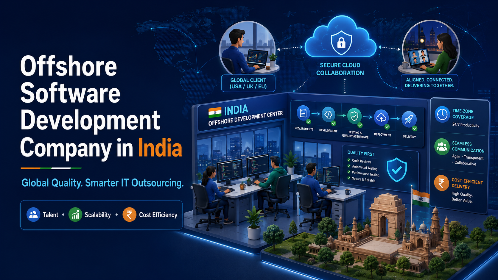 Offshore Software Development Company in India | Jayshree Technosoft